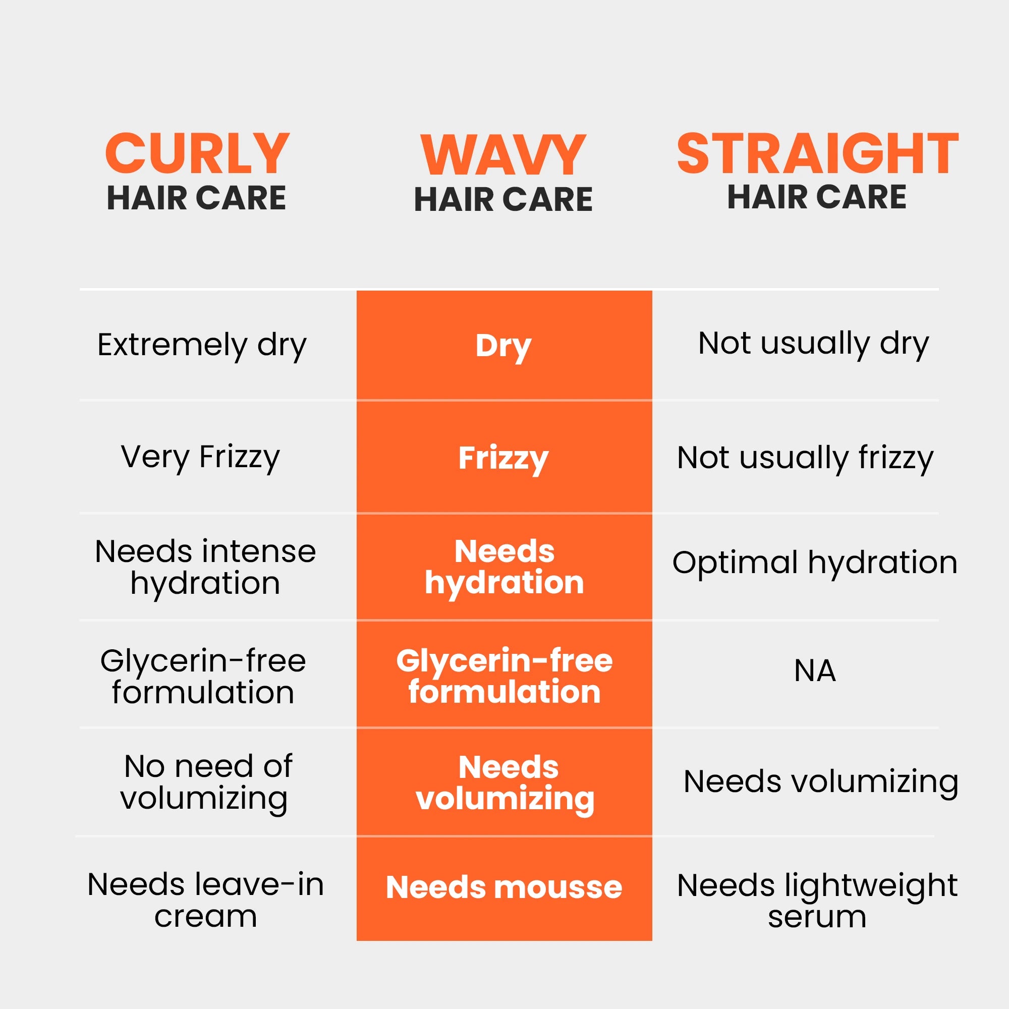 Curlvana Wavy Hair Care Range with Shampoo (150ml), Conditioner (150ml) & Mousse (80ml)